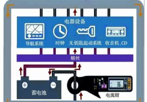 汽车不开电瓶损耗多少